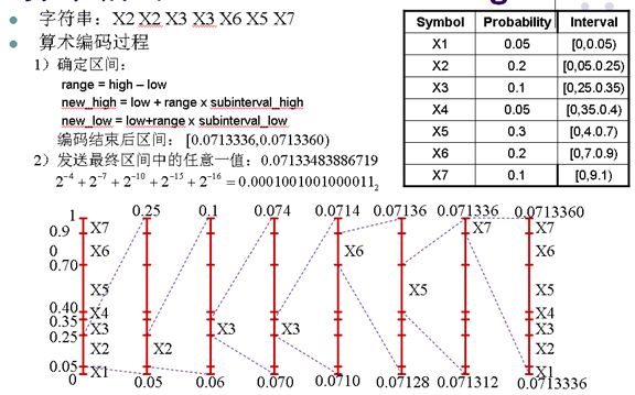 php json encode 編碼 PHP項(xiàng)目中遇到中文亂