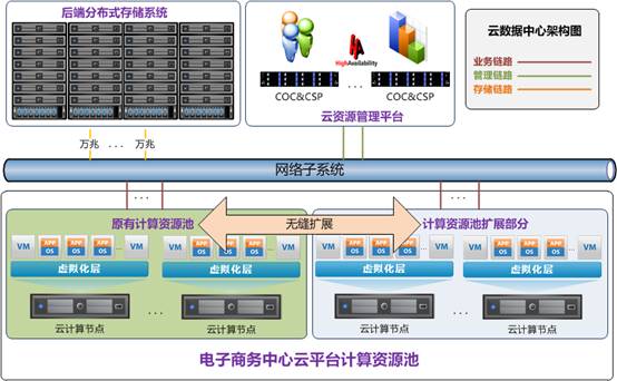 企業(yè)電商平臺搭建規(guī)劃指的幾方面內(nèi)容簡單論述