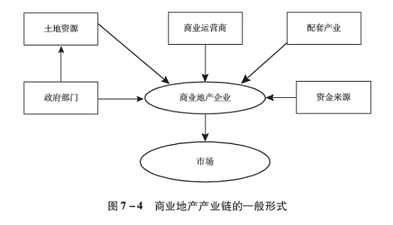 企業(yè)電商平臺搭建規(guī)劃指的幾方面內(nèi)容簡單論述(圖2)