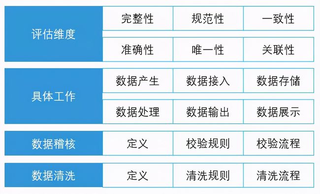 表單增加“”驗證功能，防護(hù)更強(qiáng)(組圖)