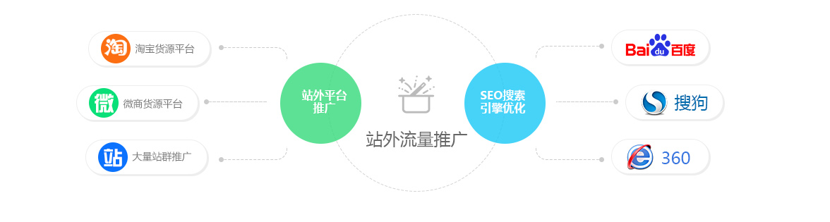 最近兩年最強大的谷歌SEO工具是什么樣的？