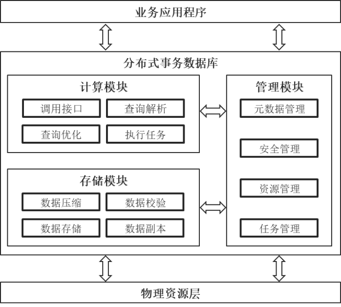 適合用于中小項(xiàng)目的開發(fā)5.從.2.2引入包管理工具缺點(diǎn)(圖2)