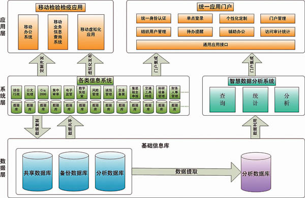 適合用于中小項(xiàng)目的開發(fā)5.從.2.2引入包管理工具缺點(diǎn)(圖3)