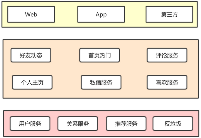 適合用于中小項(xiàng)目的開發(fā)5.從.2.2引入包管理工具缺點(diǎn)(圖5)