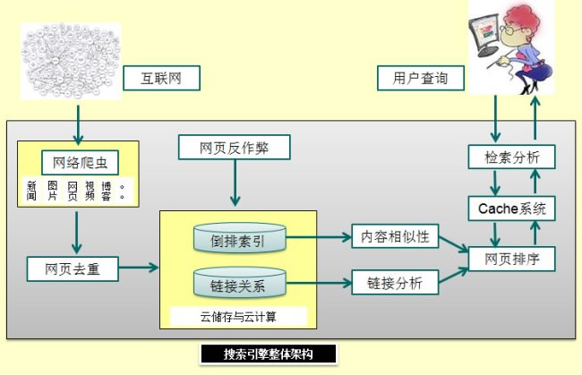 
電腦版商城、移動商城三站齊開，網(wǎng)羅超7億電腦端與手機(jī)端用戶(圖2)