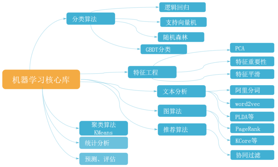 軟件編程技術(shù) 
7個(gè)里令人驚訝的“特性”在過(guò)去的幾個(gè)月里