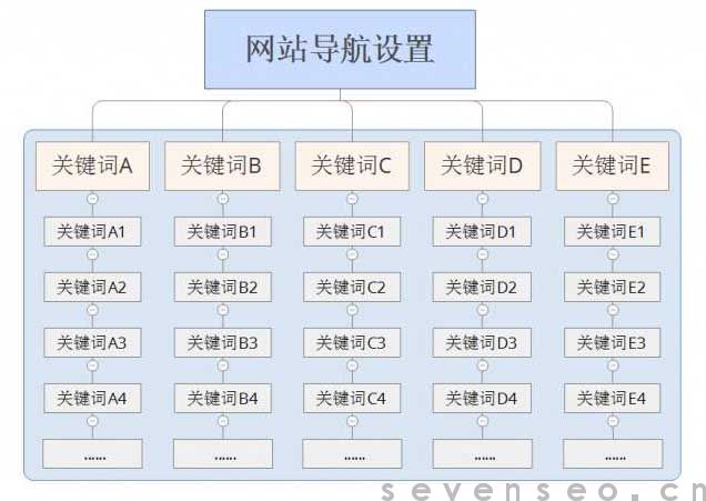 初入行SEO優(yōu)化疑難雜癥如何提升至首頁(yè)？(圖1)