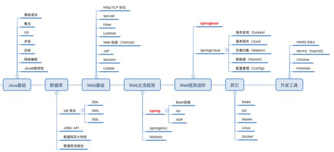 
易語言：中文編程語言的老大，擁有獨(dú)立的編譯器