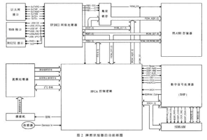 單片機(jī)復(fù)位、程序執(zhí)行、低功耗以及編程和復(fù)位操作(圖3)