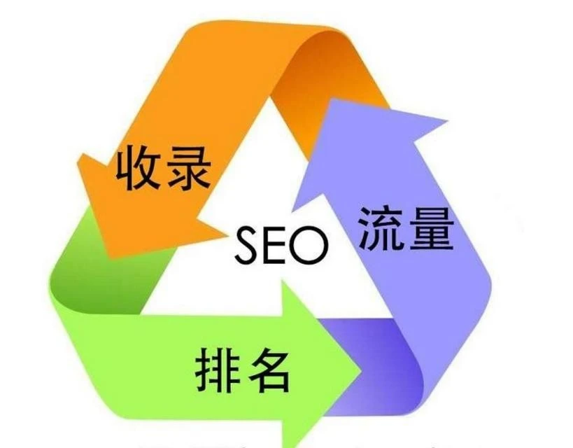 怎么做企業(yè)的SEO搜索優(yōu)化，請先思考企業(yè)為什么做SEO(圖2)