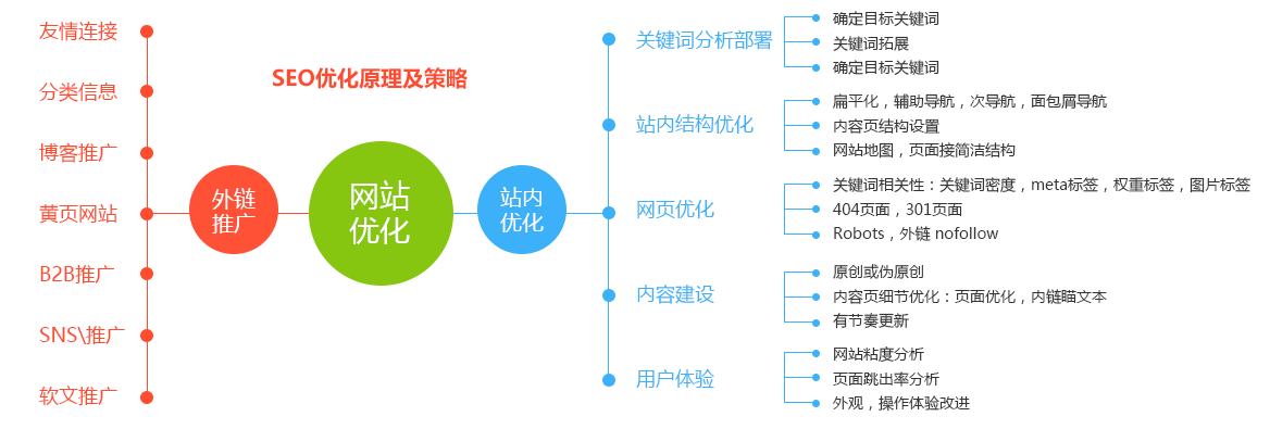 怎么做企業(yè)的SEO搜索優(yōu)化，請先思考企業(yè)為什么做SEO(圖4)