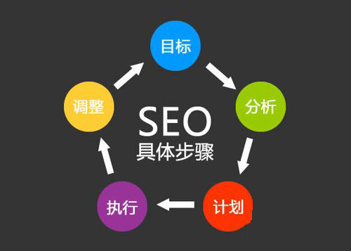 怎么做企業(yè)的SEO搜索優(yōu)化，請先思考企業(yè)為什么做SEO(圖5)