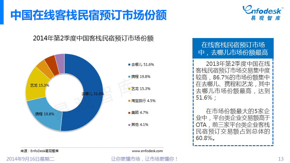 2015年中國(guó)在線旅游市場(chǎng)調(diào)查分析與發(fā)展前景研究報(bào)告(圖1)