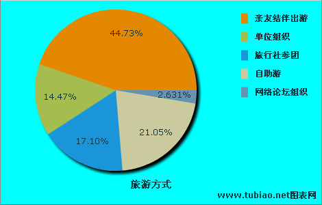 2015年中國(guó)在線旅游市場(chǎng)調(diào)查分析與發(fā)展前景研究報(bào)告(圖2)