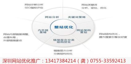 
seo完整流程：SEO完整項目流程包括哪些內(nèi)容？？(圖1)