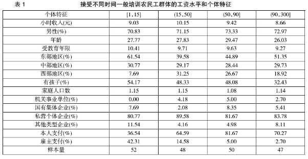 月入十萬級百萬級的人都是什么樣的？