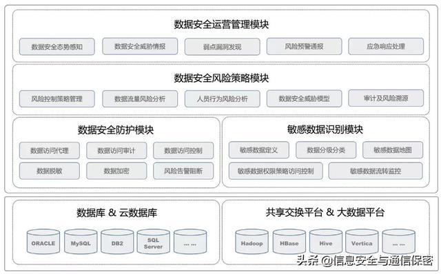 大型網(wǎng)站架構(gòu)的技術(shù)要點與應(yīng)用層的組織方式分析(圖3)