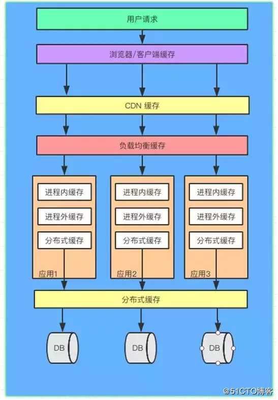 一個百萬級PHP站點的網(wǎng)站架構(gòu)，你了解多少？