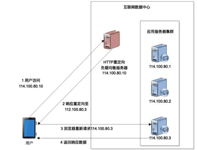 一個(gè)百萬級(jí)PHP站點(diǎn)的網(wǎng)站架構(gòu)，你了解多少？(圖2)