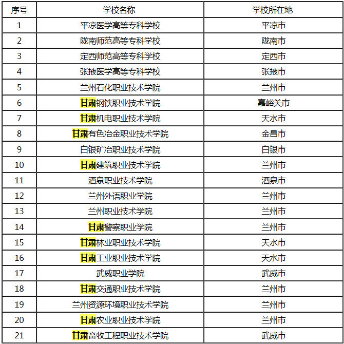 
蘭州seo排名和相關(guān)性密切相關(guān)的變化影響網(wǎng)站的權(quán)重
(圖1)