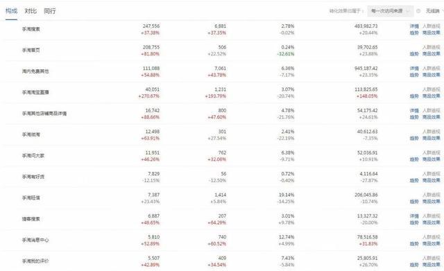 
我是怎樣在3個月把視頻流量提高900%的？(圖2)