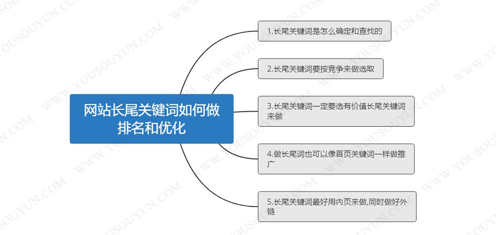 微信裂變分銷系統(tǒng)是什么？群站怎么優(yōu)化？？(圖2)