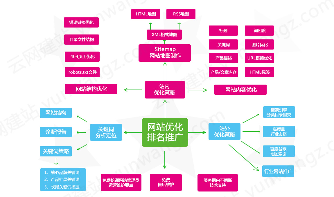 相似軟件版本說(shuō)明軟件地址樂(lè)速優(yōu)化王SEO軟件基本簡(jiǎn)介(圖1)