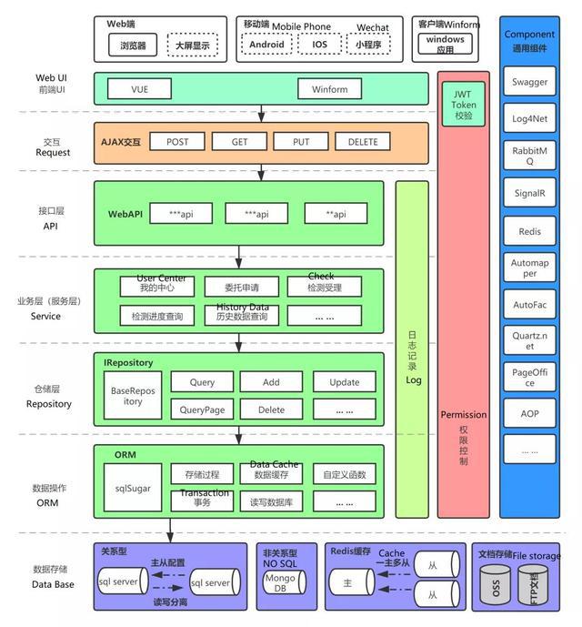 吾愛編程：5個常用的CRM應(yīng)用軟件，值得收藏！(圖4)