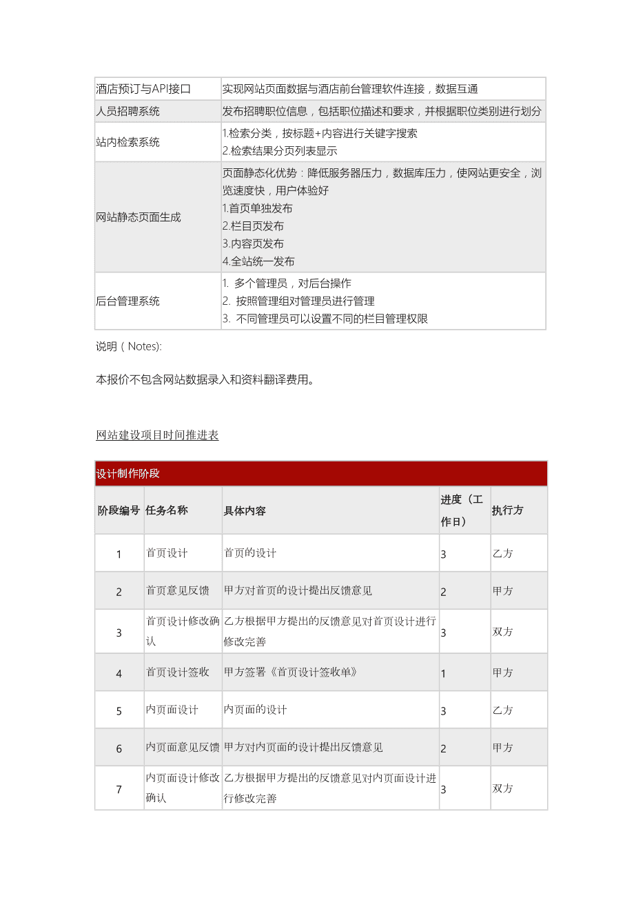 衡水網(wǎng)站建設具體的報價費用是多少？怎么樣？(圖2)