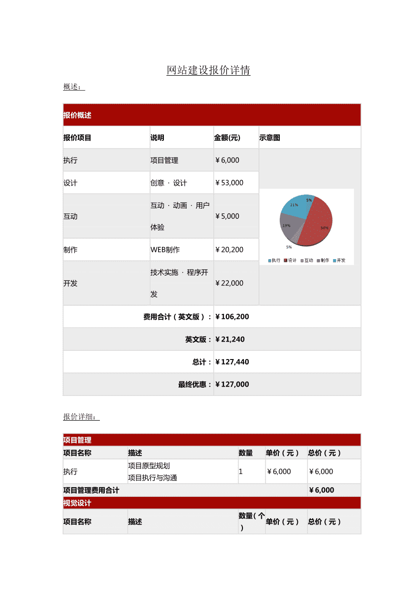 衡水網(wǎng)站建設具體的報價費用是多少？怎么樣？(圖3)