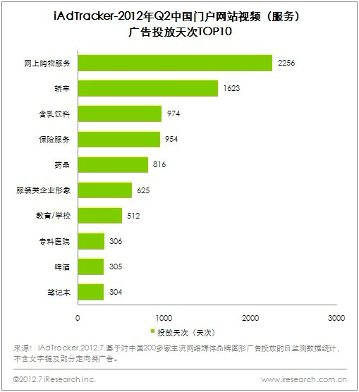 行業(yè)門戶網(wǎng)站建設(shè)的重要性和必要性有哪些？