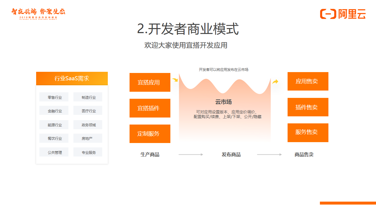 上圖中哪個(gè)框架是你的“菜”呢？
(圖4)