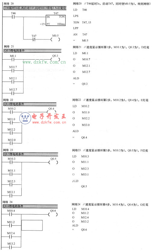 接觸S7-1200的時間不是很長，但個人感覺TIA中的SCL編程語言還不錯(圖2)