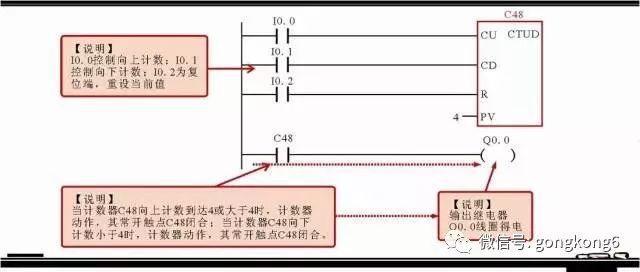 接觸S7-1200的時間不是很長，但個人感覺TIA中的SCL編程語言還不錯(圖3)