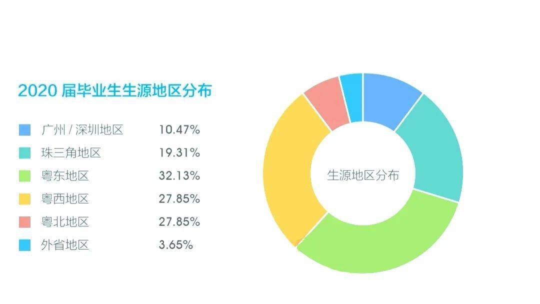 
SEO行業(yè)職業(yè)規(guī)劃，你了解多少？（一）！(圖1)