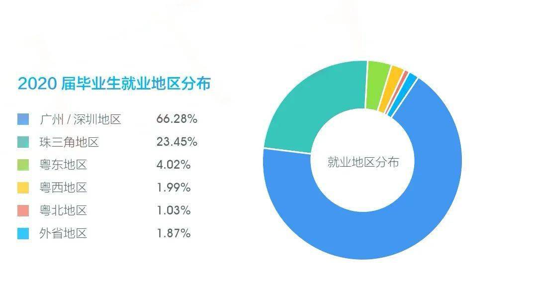 
SEO行業(yè)職業(yè)規(guī)劃，你了解多少？（一）！(圖3)