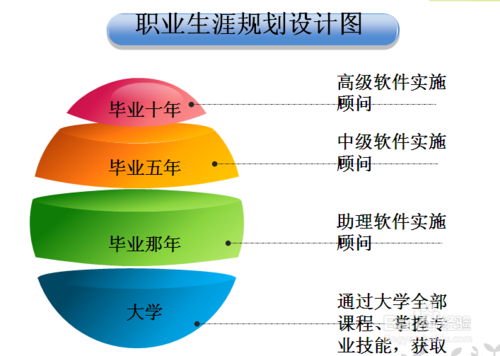 
SEO行業(yè)職業(yè)規(guī)劃，你了解多少？（一）！(圖4)