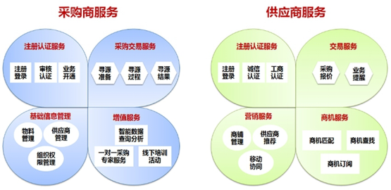 B2B市場中的供應(yīng)關(guān)系與其他商業(yè)關(guān)系（商業(yè)類型）(圖2)