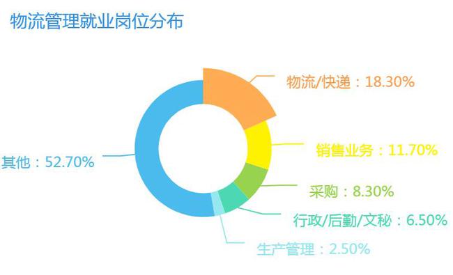 seo行業(yè)的 做SEO是有前途的，因?yàn)榻裉煳冶仨氁獮镾EO正名(圖3)