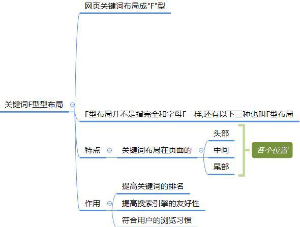 

做SEO站內(nèi)優(yōu)化方案有哪些？如何做好SEO優(yōu)化(圖3)