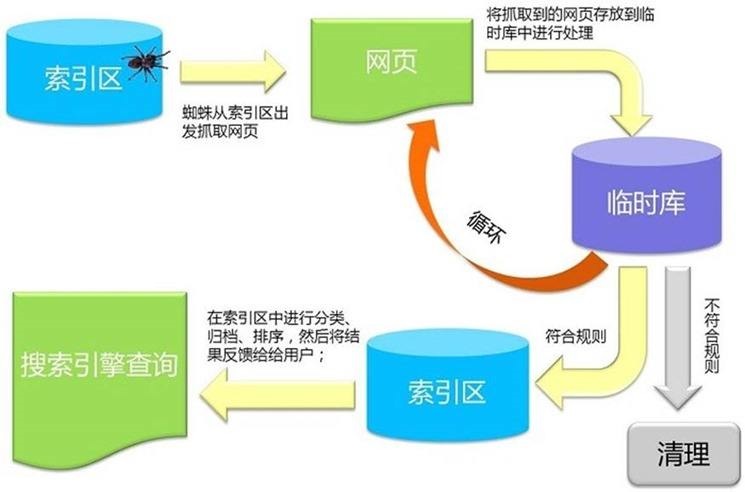 seo優(yōu)化，h，跟b標簽，最常用的了(圖2)