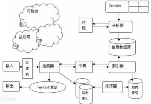 seo優(yōu)化，h，跟b標簽，最常用的了(圖4)