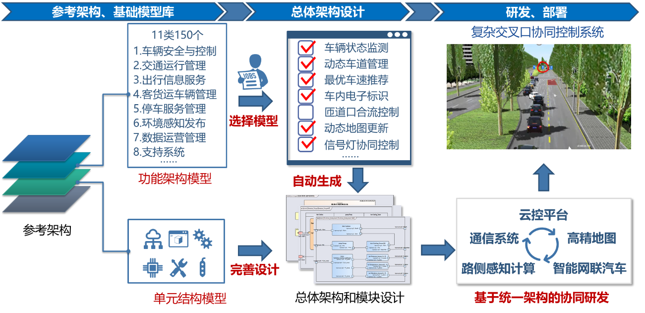 
Java憑什么比的OA值錢(圖)java開發(fā)的軟件值錢