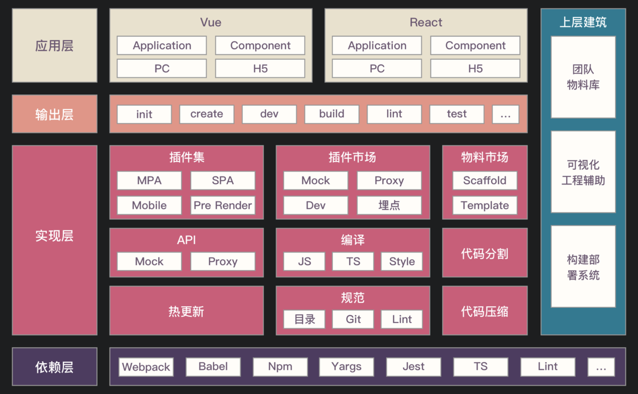 .啟動項目技能學(xué)習(xí)：學(xué)習(xí)使用php（tp6框架）+vue.j