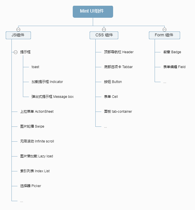 .啟動項(xiàng)目技能學(xué)習(xí)：學(xué)習(xí)使用php（tp6框架）+vue.js
(圖2)