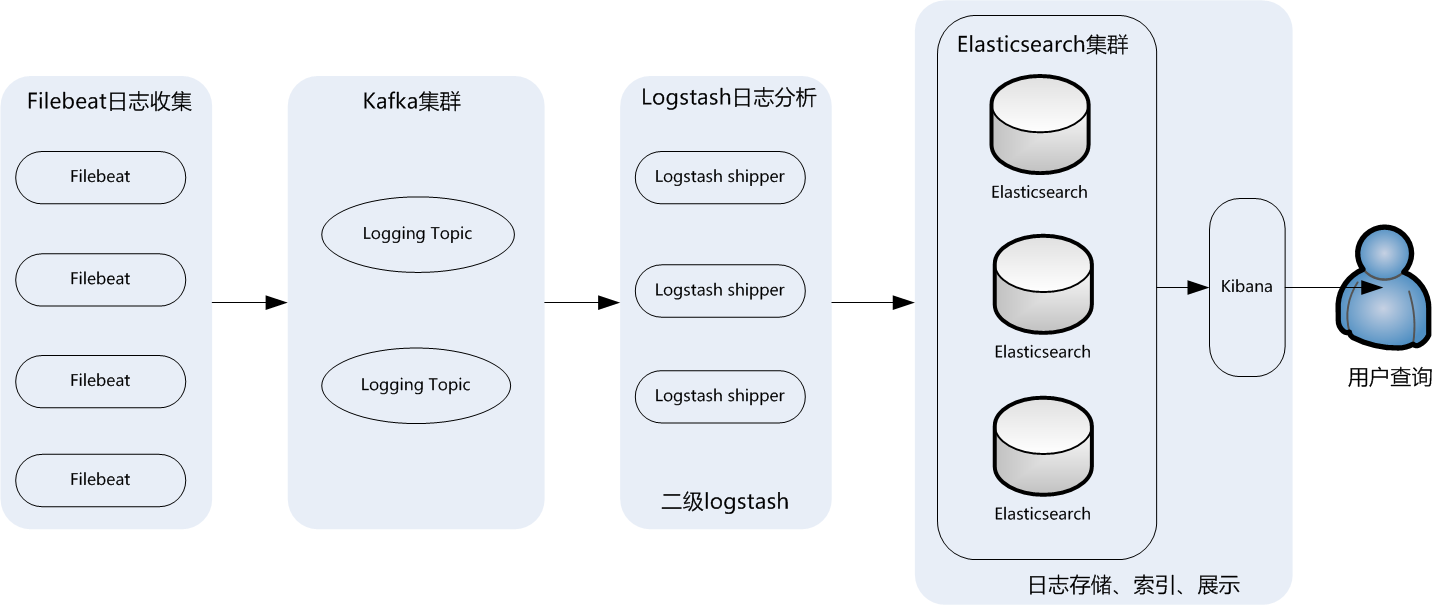 .啟動項(xiàng)目技能學(xué)習(xí)：學(xué)習(xí)使用php（tp6框架）+vue.js
(圖3)