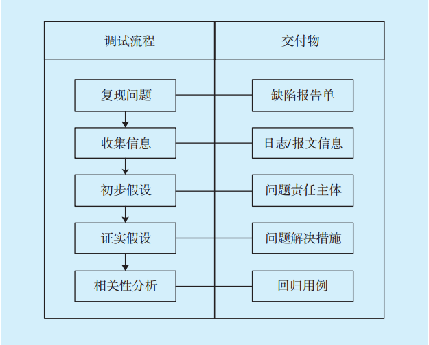 一個(gè)PHP調(diào)試環(huán)境的程序集成包web運(yùn)行:php(圖2)