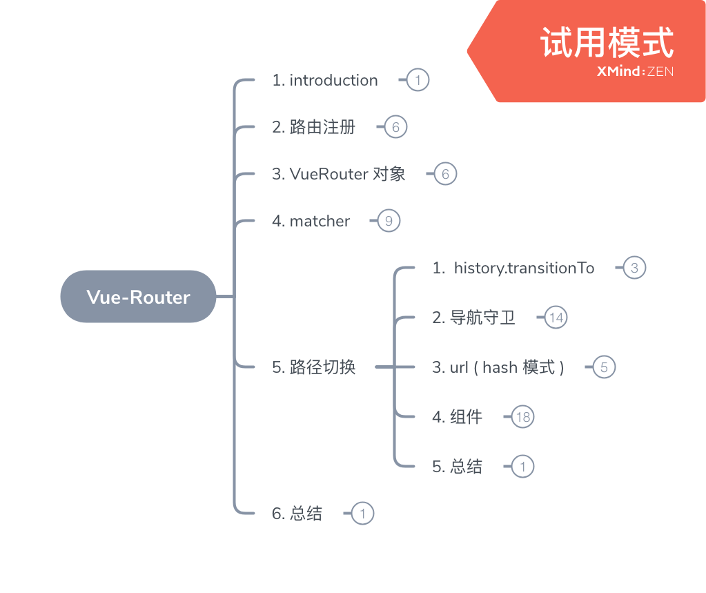 【大廠學(xué)院】JVM與框架源碼分析課程介紹(圖)(圖2)