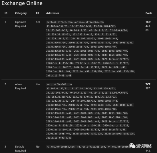 一個(gè)基于Web界面的企業(yè)級(jí)運(yùn)維監(jiān)控平臺(tái)，部署5.2.3前
(圖3)