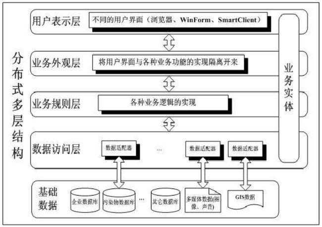 幾款現(xiàn)階段流行的框架組合，你知道幾個(gè)？（上）(圖1)